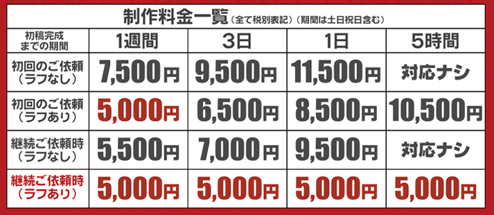 チラシ制作の料金一覧