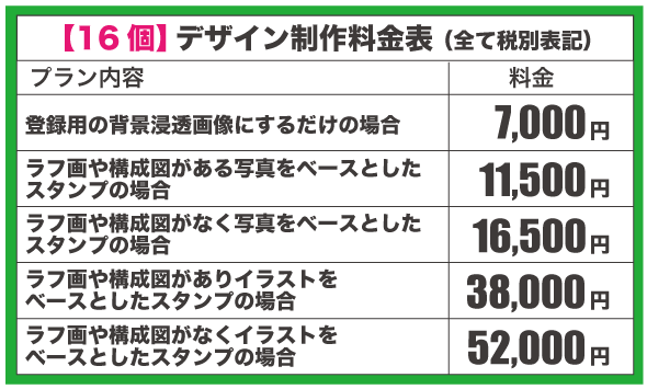 LINEスタンプ16個 デザイン制作料金表