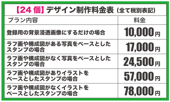 LINEスタンプ24個 デザイン制作料金表