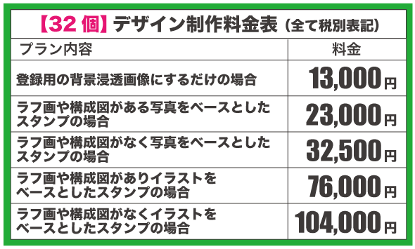 LINEスタンプ32個 デザイン制作料金表