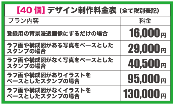 LINEスタンプ40個 デザイン制作料金表