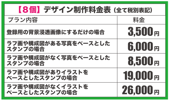 LINEスタンプ８個 デザイン制作料金表