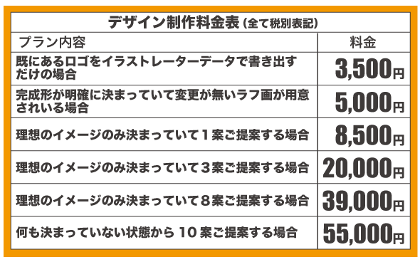 激安デザイン製作所デコデザインのロゴ制作料金表