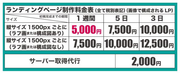 激安デザイン製作所デコデザインの激安ライディングページ制作の料金表はこちら