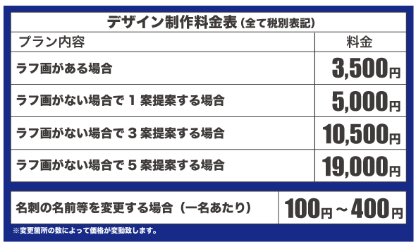 名刺　ショップカード　ポイントカード　制作料金表