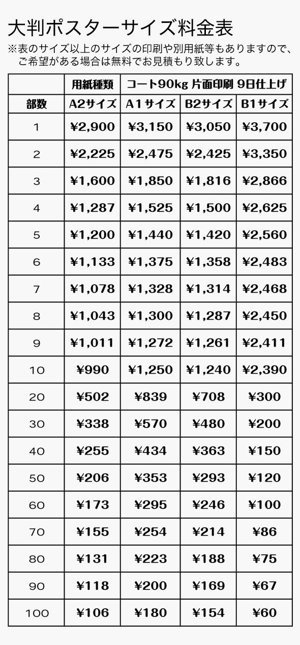激安デザイン製作所　デコデザインの大判ポスター印刷料金表